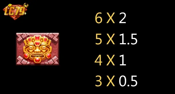 Bảng biểu tượng Golden Empire JILI – giá trị biểu tượng Inca cao nhất trong game