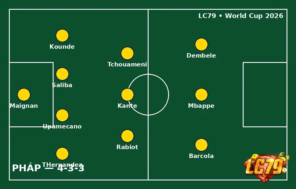 Đội hình Pháp 4-3-3