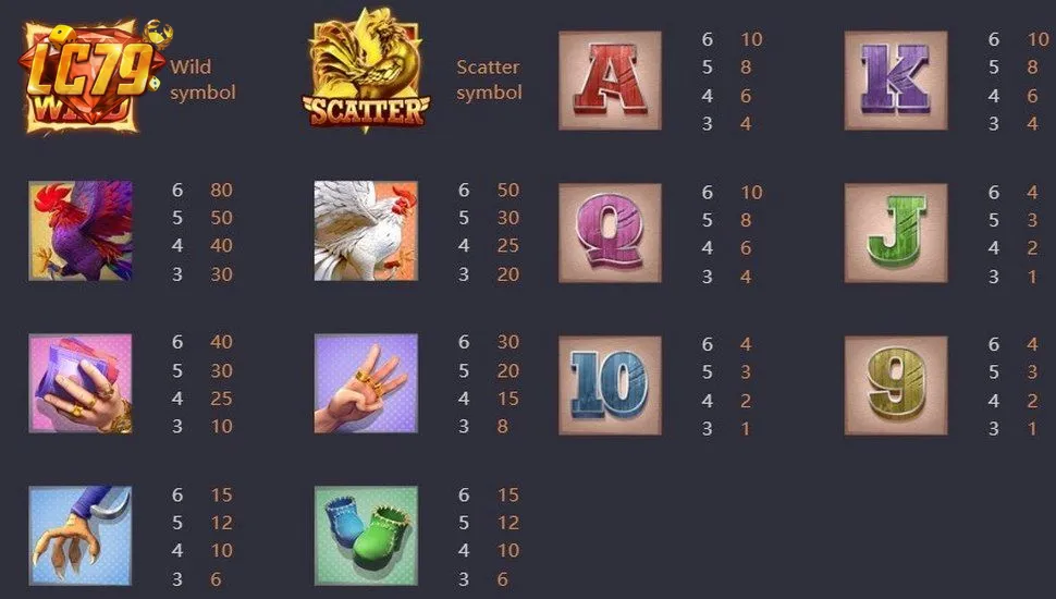 Bảng thanh toán Rooster Rumble tại LC79