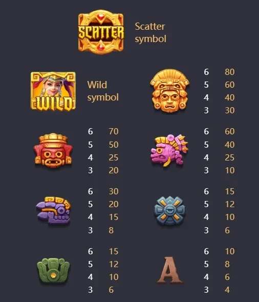 Bảng biểu tượng Treasures of Aztec PG